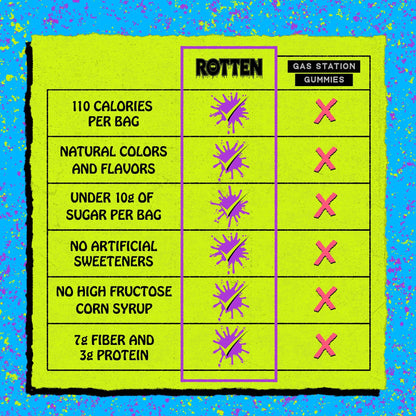 Rotten: Original Gummy Worms 1.8oz - Low Sugar Candy